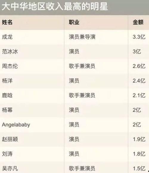 明星的收入是多少钱,巨额财富背后的惊人数字