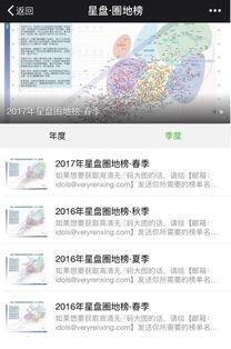 明星星盘网站,揭秘命运轨迹，探寻星光背后的秘密
