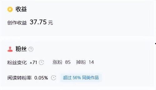 展现量高的微头条特征,揭秘高展现量微头条的爆款秘诀