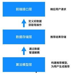 头条系统推荐步骤,掌握核心技巧，提升内容曝光率