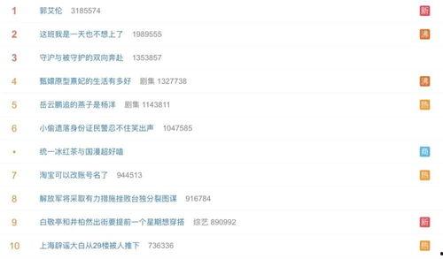 娱乐吃瓜酱营销号,吃瓜酱带你探秘明星幕后故事